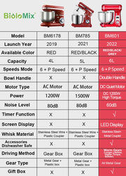 Kitchen Food Blender Stainless Steel Cake Mixer