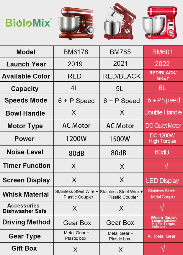 Kitchen Food Blender Stainless Steel Cake Mixer